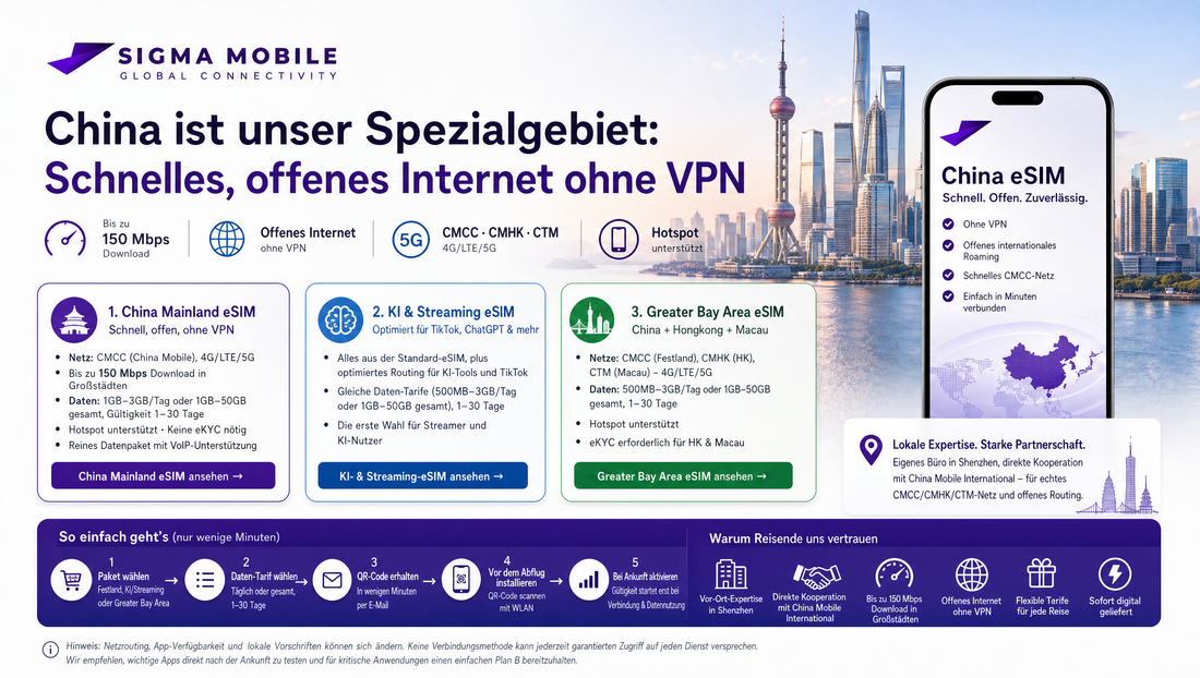 China eSIM: Schnelles offenes Internet ohne VPN | Sigma Mobile